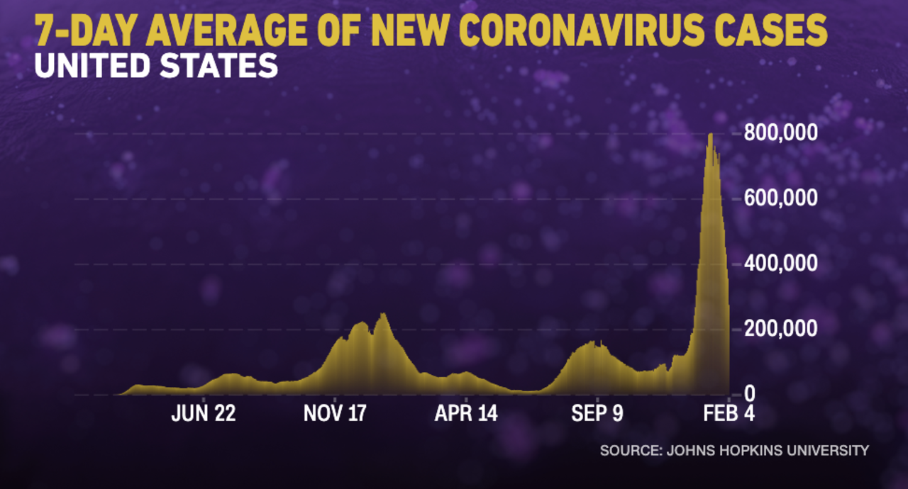 Live updates The latest on the coronavirus pandemic and the Omicron variant CNN