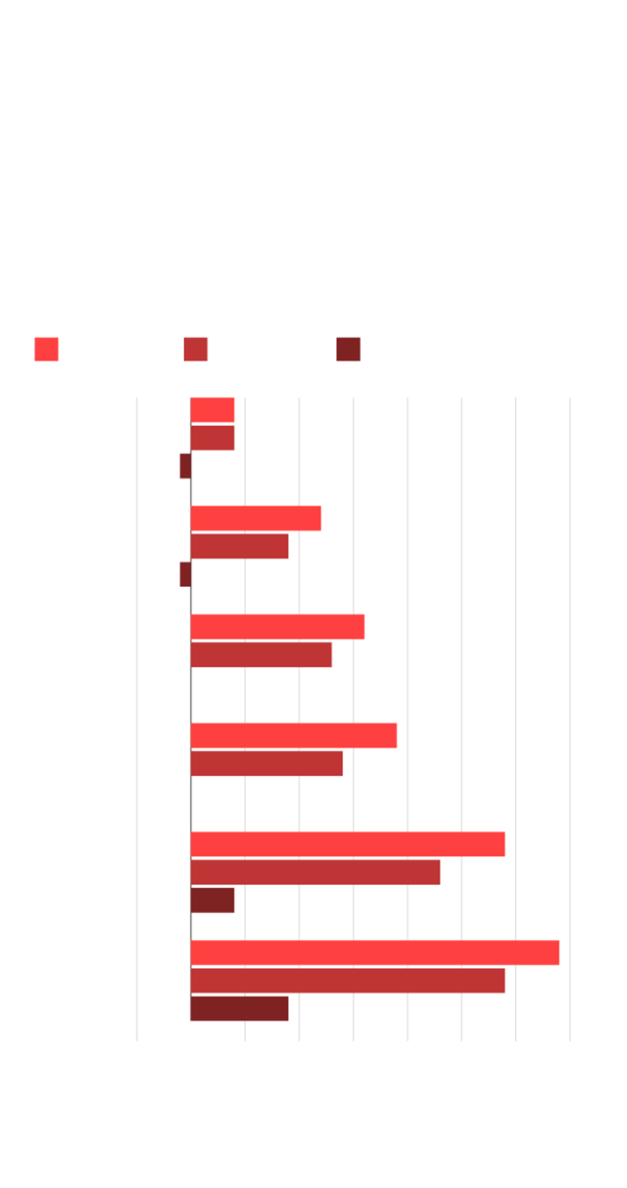 income of the Conference - (Agreement for the Tax Cuts)