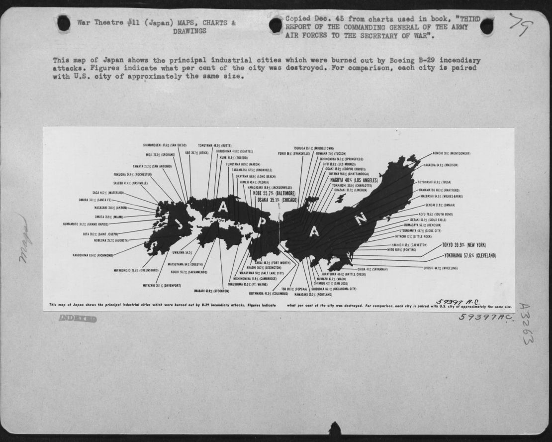 This map of Japan shows the principal cities hit by US fire bomb attacks. Figures on the map indicate what percentage of the city was destroyed and provide a US city of approximate size for comparison.