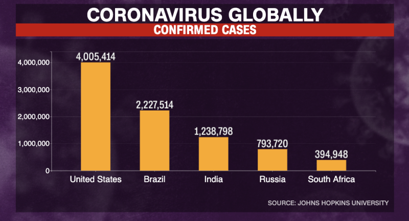 July 23 Coronavirus News CNN 066afb7f E8a1 4d35 9958 