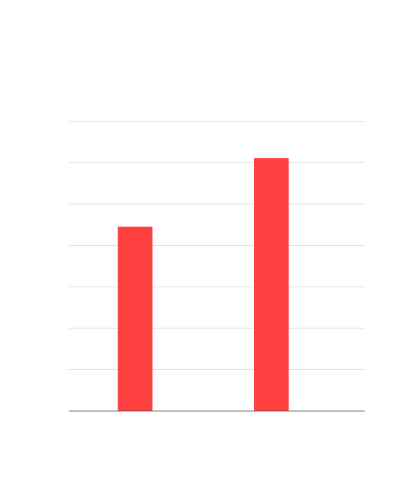 ICE interior removals - (in 2016 and 2017)
