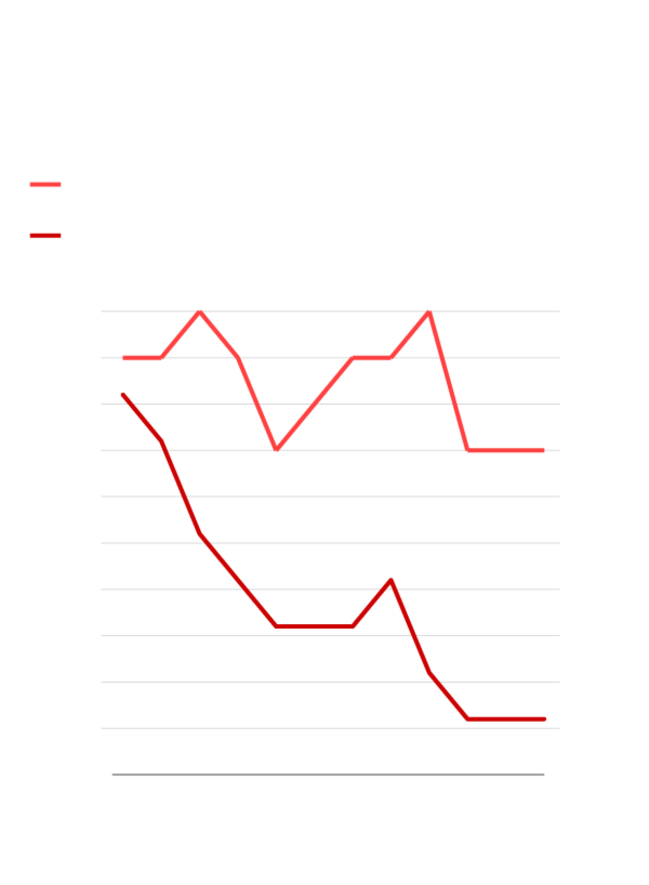 Monthly unemployment rate and - (labor force participation rate, 2017)