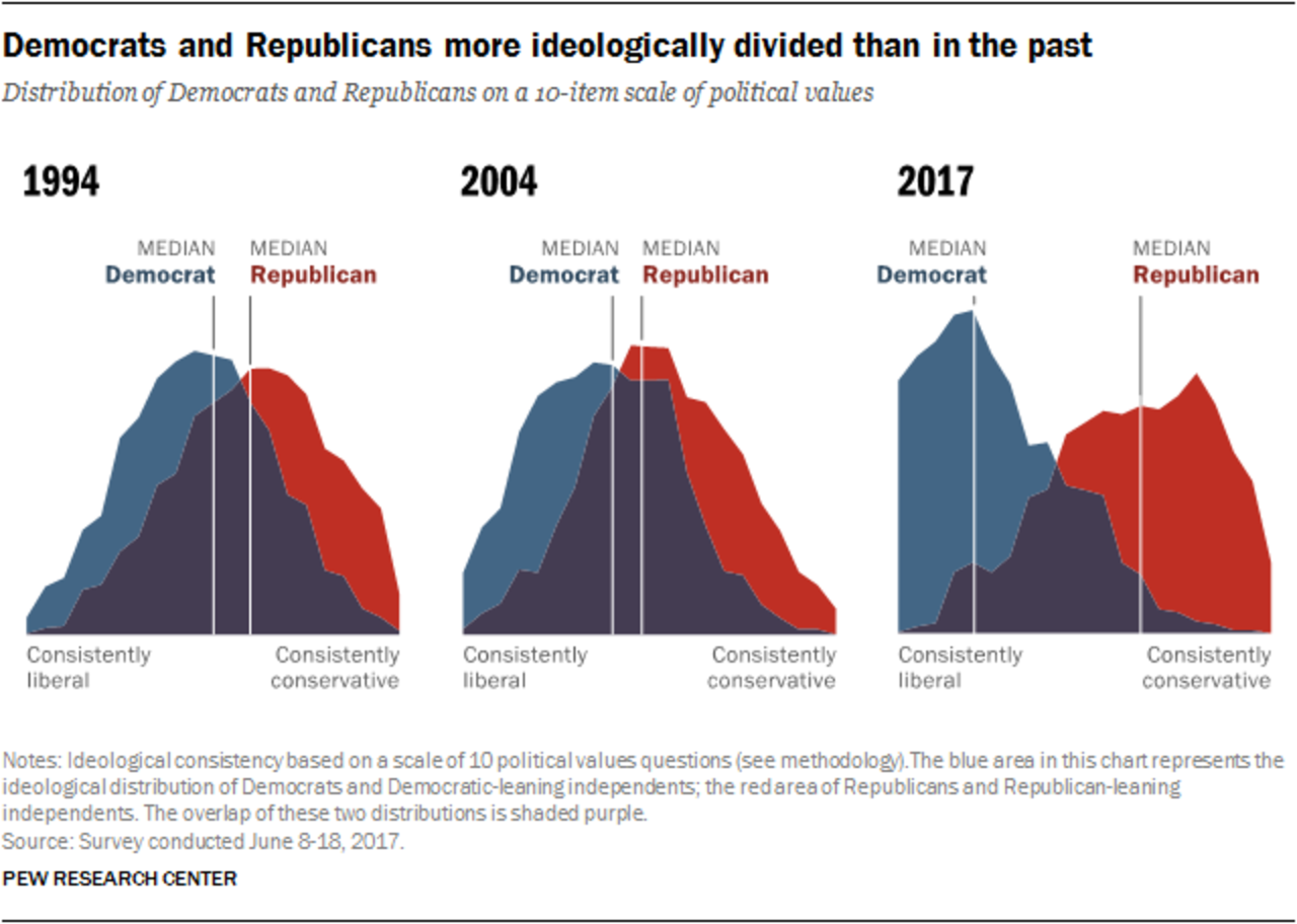 Why We Are To Blame For Our Broken Politics In 1 Chart Cnn Politics