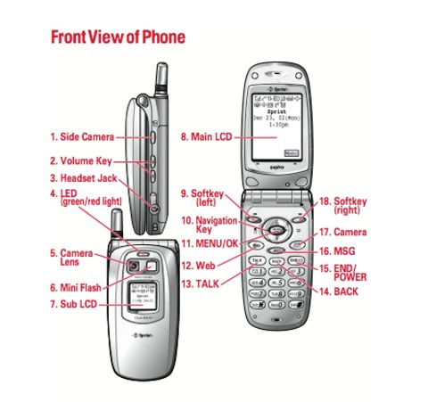 It's almost unimaginable that people once had cell phones without built-in cameras. One of the first, the PCS phone by Sanyo 5300, sold in Sprint stores for $400 in 2002. "When Sanyo introduced the color-screen SCP-5000 a couple of years ago, consumers got a glimpse of what cell phones might be able to do in the future," a <a href="http://reviews.cnet.com/4505-6454_7-20776128.html#ixzz1ZwDAs6vy" target="_blank" target="_blank">CNET review</a> said at the time. "Now, two iterations later, the SCP-5300, with its 65,000-color display and flash-equipped built-in camera, is making that vision a reality."