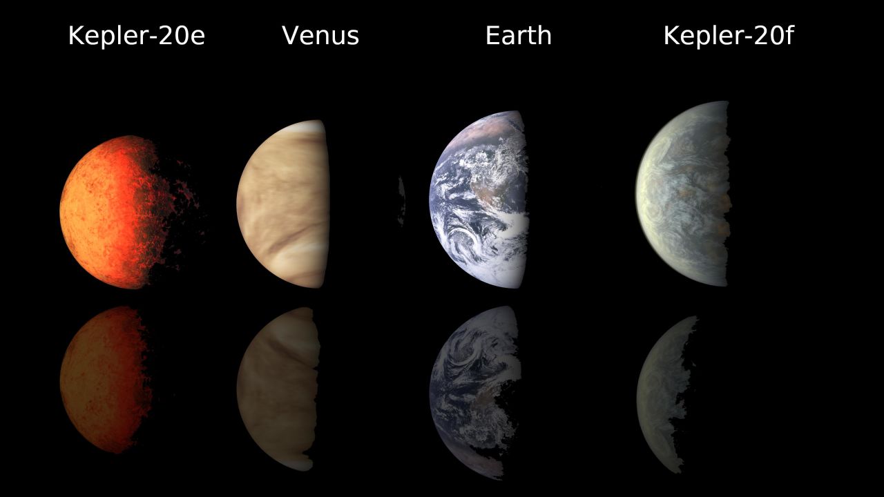 This chart compares the first Earth-size planets found around a sun-like star to planets in our own solar system.