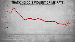 113430_DCCrimeStatsWide.jpg