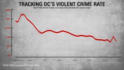113430_DCCrimeStatsWide.jpg
