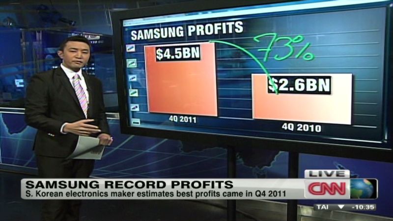 Samsung Estimates Record-breaking Profits. | CNN Business