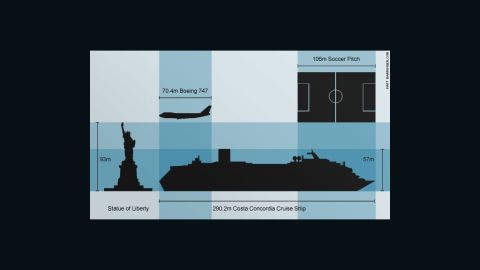 Graphic shows relative size of ill-fated Costa Concordia cruise ship.