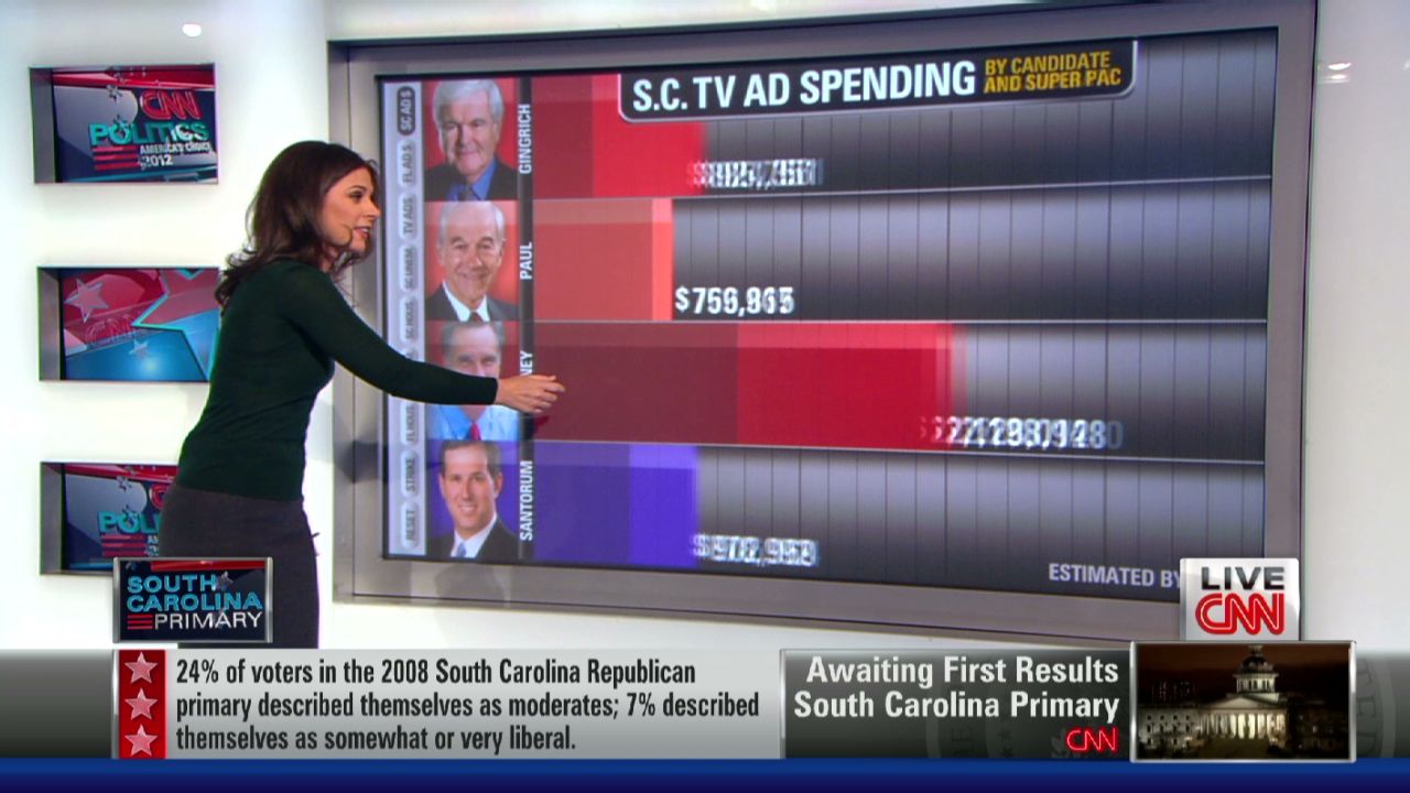 Erin Burnett explains GOP ad spend in SC