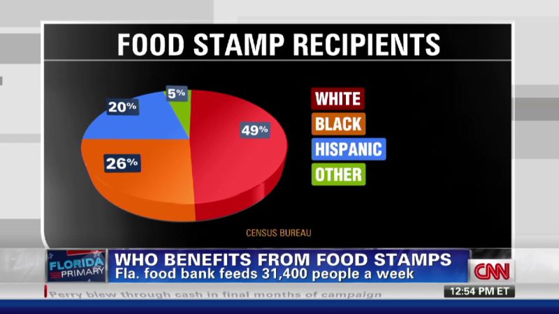 Who benefits from food stamps