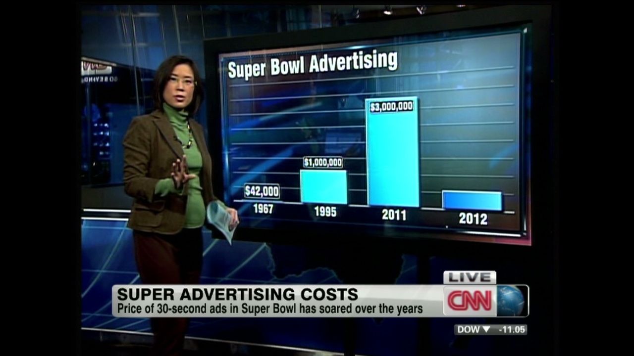 Super Bowl: Are ads worth the millions?