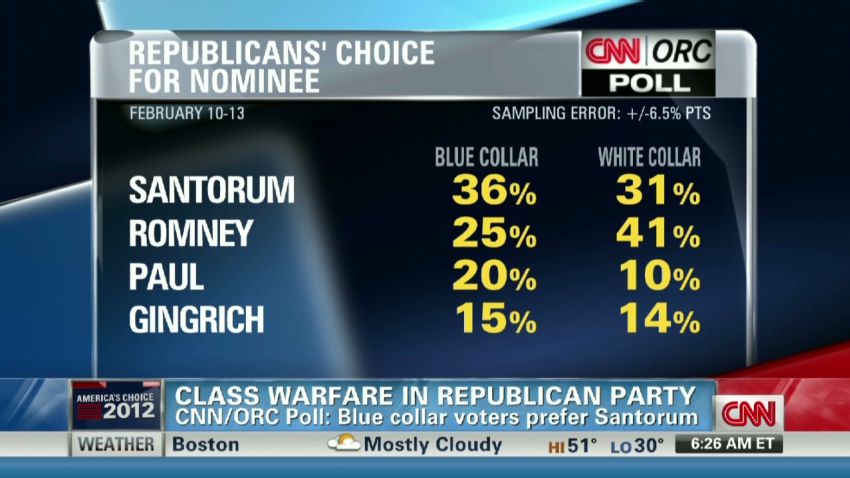 Class warfare in the Republican party | CNN