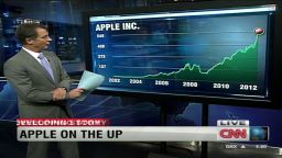 stevens wbt apple ten year growth_00000000