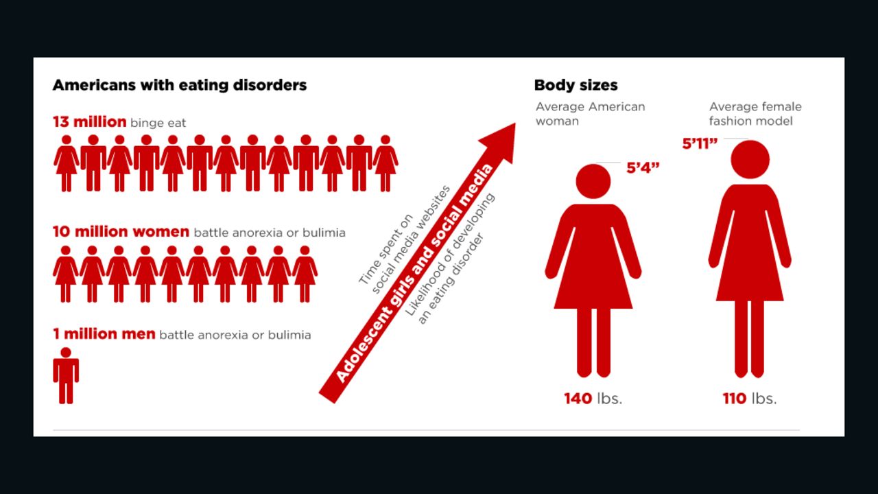 Learn From My Daughter S Eating Disorder Cnn Learn From My Daughter S Eating Disorder Cnn