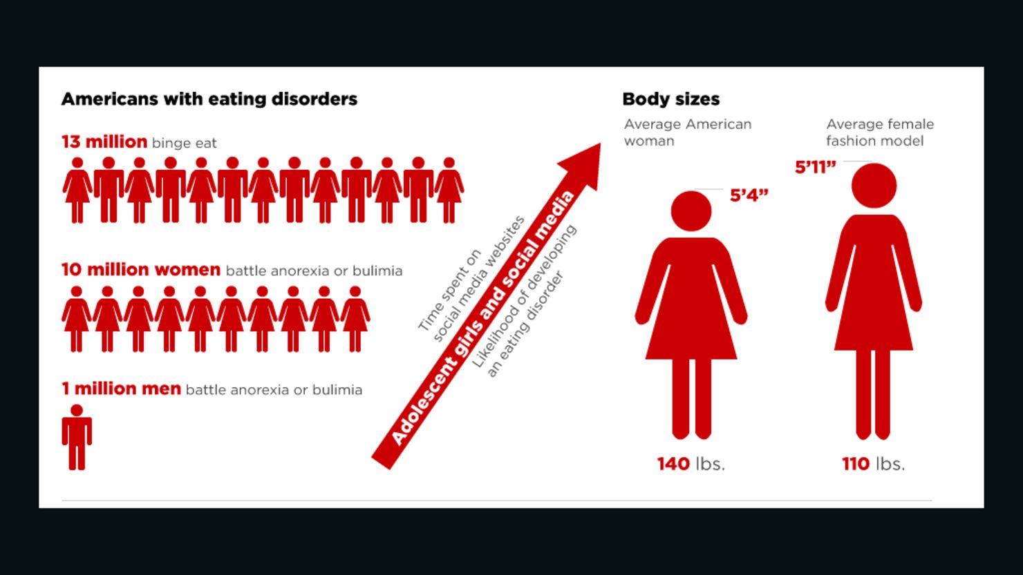 eating disorders interactive