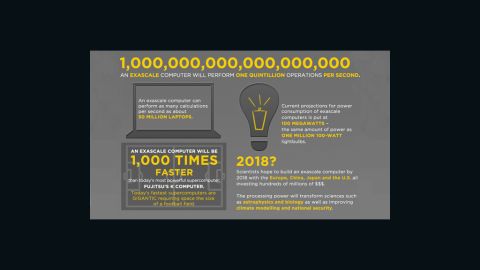 Exascale by numbers
