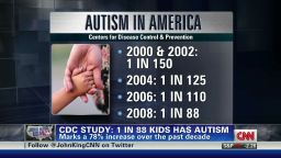 exp CDC: 1 in 88 kids has autism_00002001