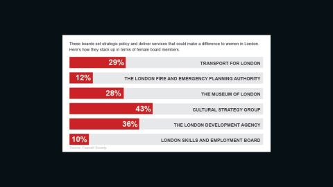 Who holds the power in London