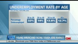 exp early myb young americans jobs_00002001