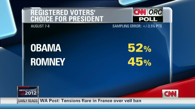 Obama Pulls Ahead In New Cnn Orc Poll Cnn