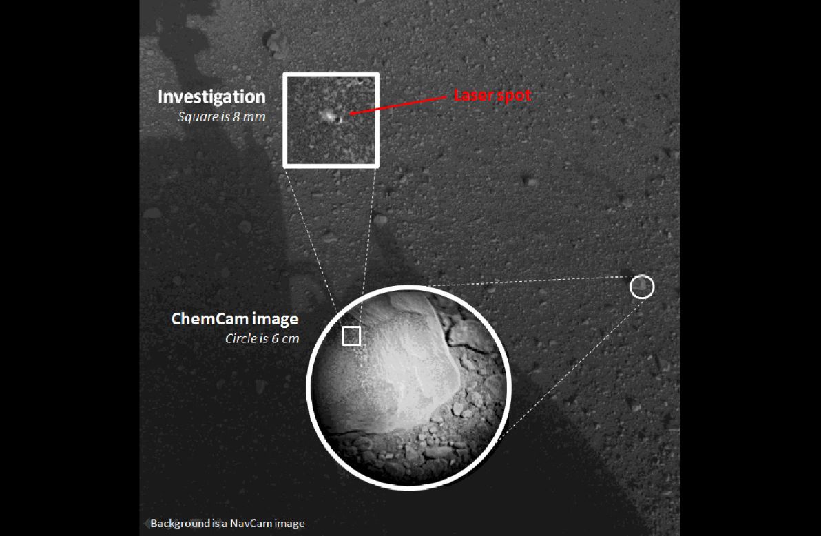This composite image, with magnified insets, depicts the first laser test by the Chemistry and Camera, or ChemCam, instrument aboard NASA's Curiosity Mars rover. The composite incorporates a Navigation Camera image taken prior to the test, with insets taken by the camera in ChemCam. The circular insert highlights the rock before the laser test. The square inset is further magnified and processed to show the difference between images taken before and after the laser interrogation of the rock. 