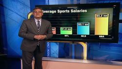 boulden premier league salaries_00014602