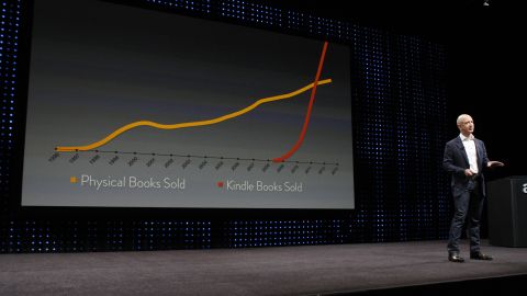 Amazon CEO Jeff Bezos stands with a graphic comparing the trends of Amazon book sales against physical book sales.