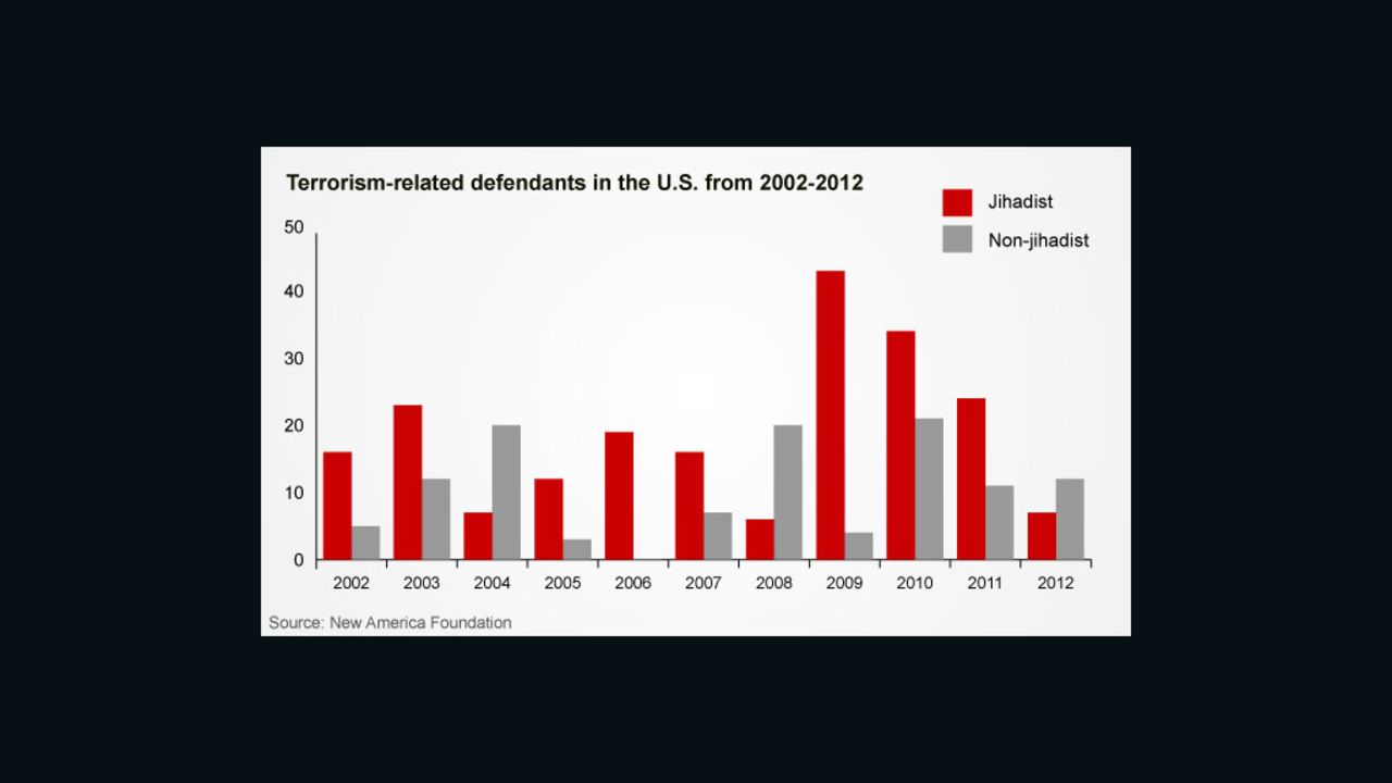 terror data