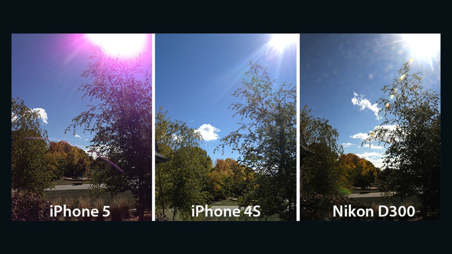 A comparison by Mashable of smartphone and camera photos shows a purple glare on pics taken with the iPhone 5.