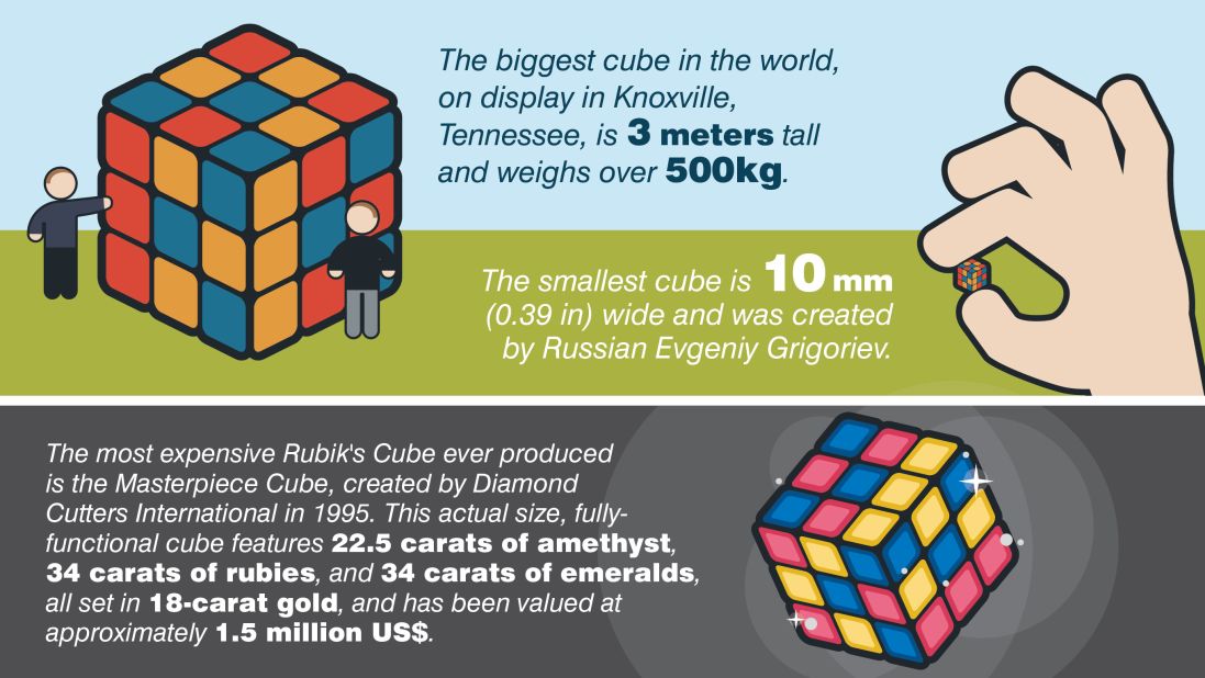 The little cube that changed the world