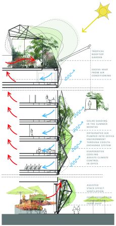 An idea to transform the City of London's Tower 42 was proposed by Jerry Tate Architects. 