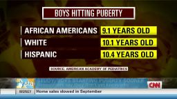 Girls are starting puberty a year earlier than in the 1970s, study