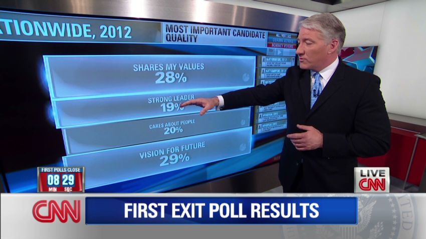 tsr 2012 Elections First exit polls_00005813