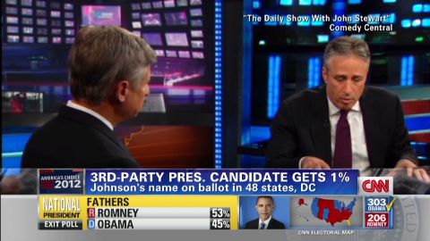 Gary Johnson Struggles To Name A World Leader He Respects Cnn Politics