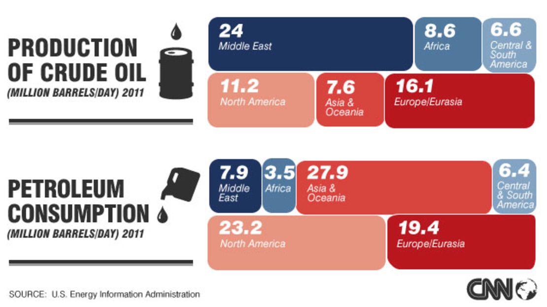 Global oil production, 2011. Click to expand.