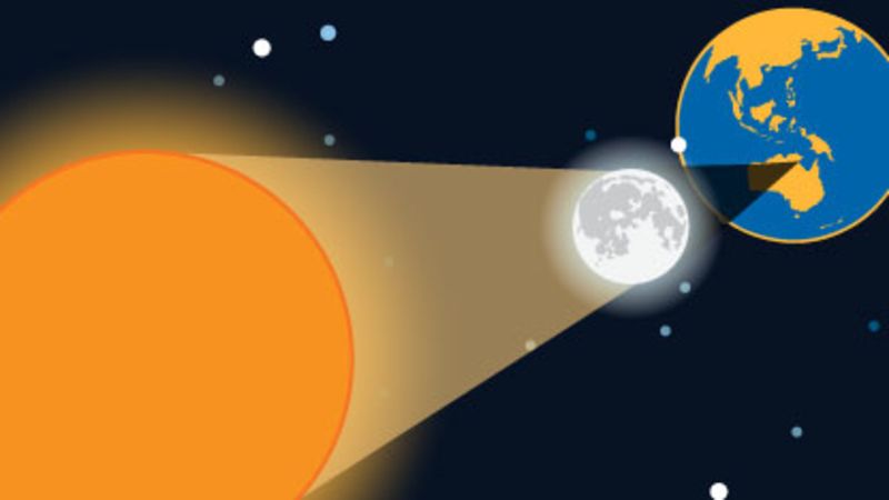 The science behind a solar eclipse | CNN