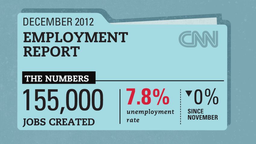 December 2012 Employment REport
