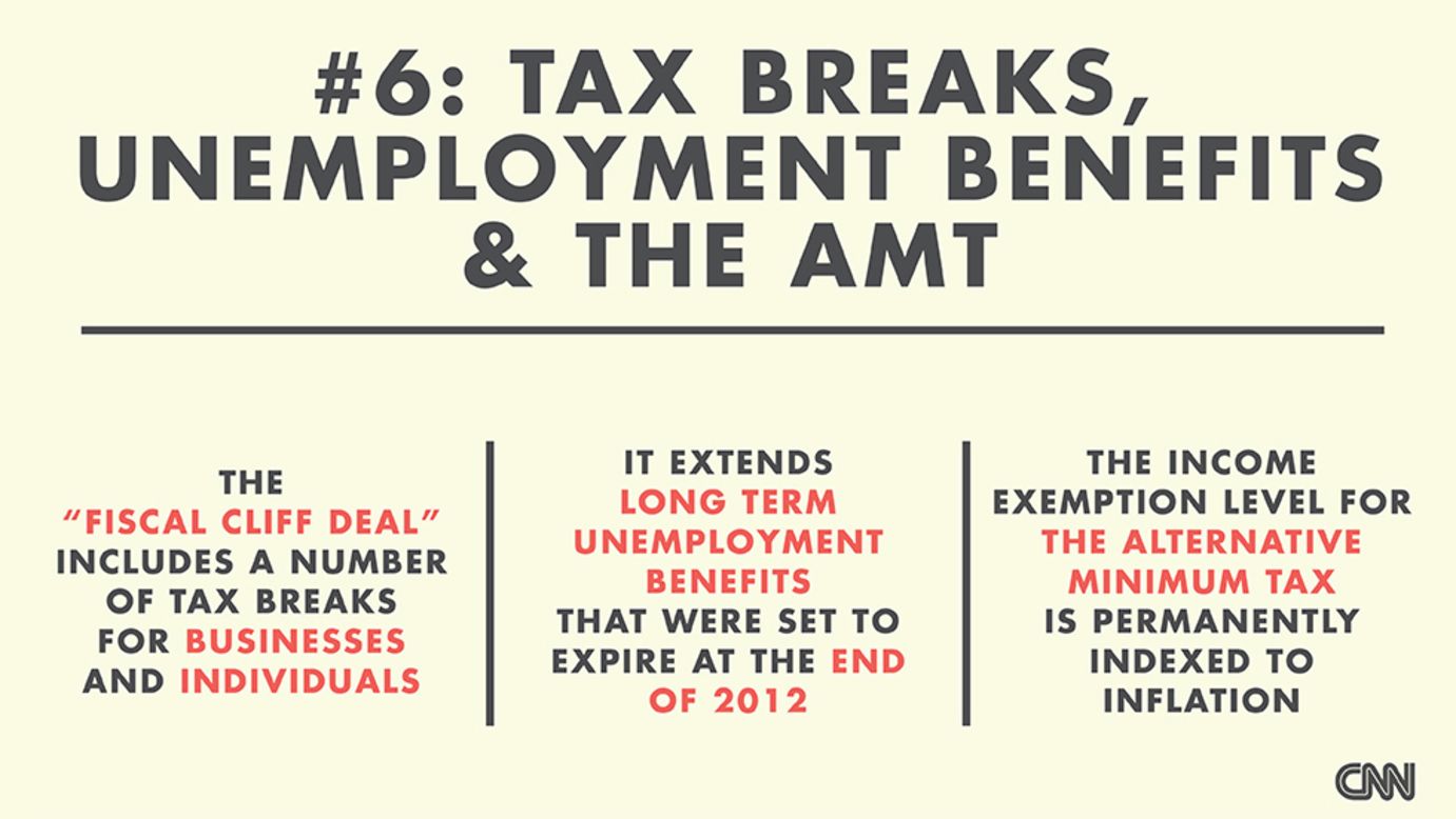 The deal extends long-term unemployment benefits and includes a number of tax breaks for individuals and business (<a href="http://money.cnn.com/2013/01/03/pf/taxes/family-tax-breaks-fiscal-cliff/index.html?iid=SF_BN_LN" target="_blank">read about the tax breaks</a>). Also, under the deal, the income exemption level for the Alternative Minimum Tax, or AMT, is permanently indexed to inflation. (Don't know what the AMT is? <a href="http://money.cnn.com/magazines/moneymag/money101/lesson18/index7.htm" target="_blank">Read this 101 from CNNMoney</a>.) (Source: CNNMoney)