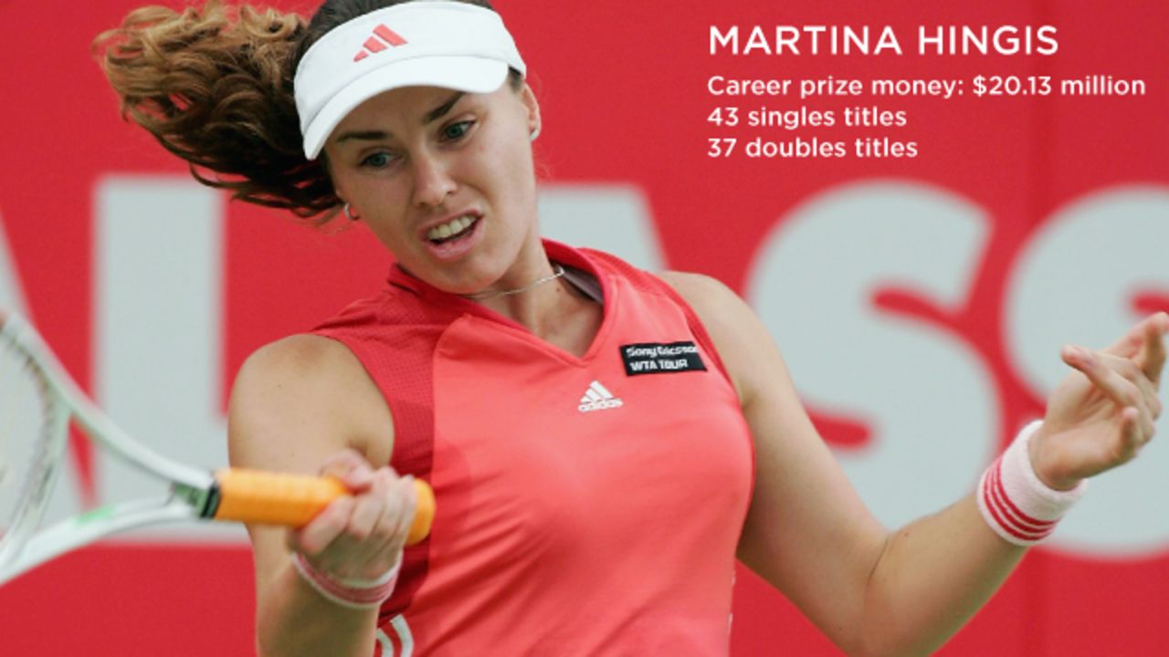 Martina Hingis won all of her five Grand Slams before she'd turned 20.
