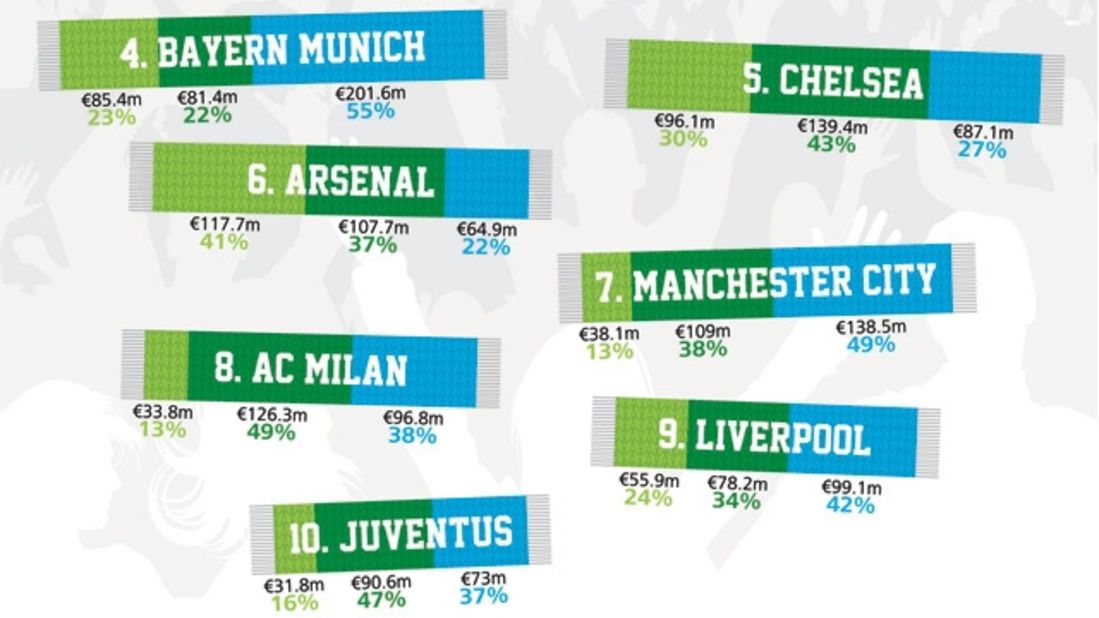 Top 10 Football Leagues in Europe [Exclusive List]