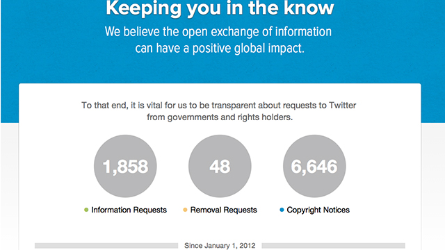 On Data Privacy Day, Twitter And Google Focus On Government Requests ...