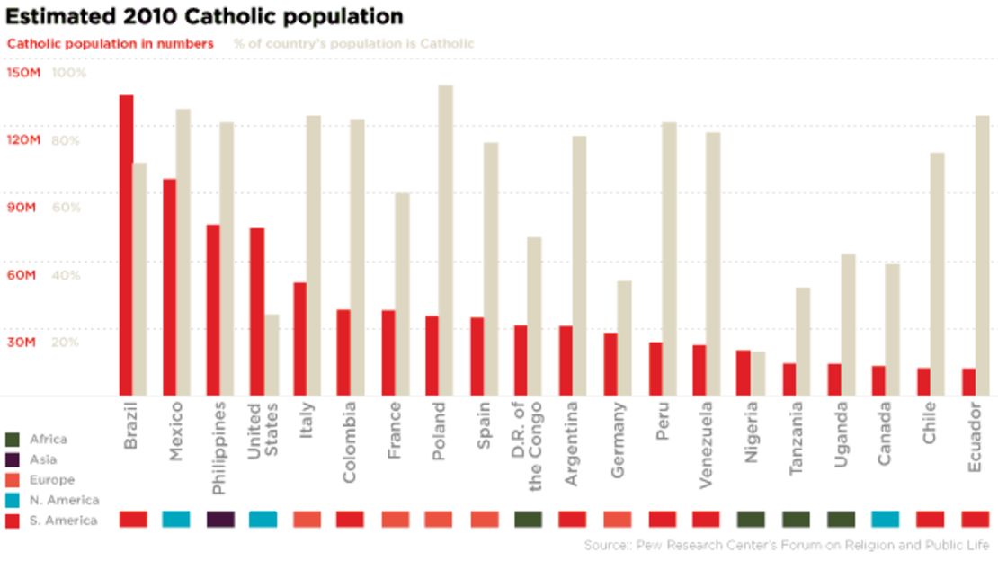 Catholic population in numbers