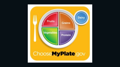 The USDA's MyPlate replaced its food pyramid in an effort to encourage healthful eating.