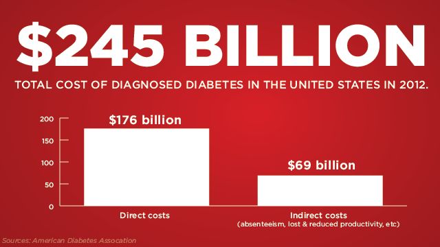 cnn living cost