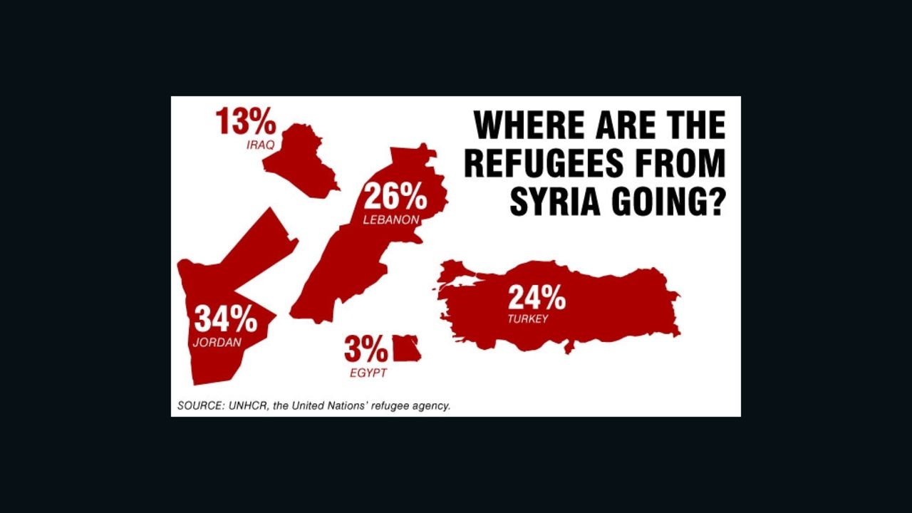 Syria's refugees: Where do they go?