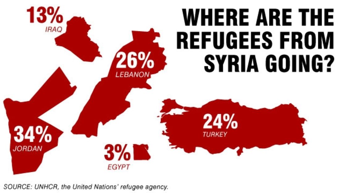 Syria's refugees: Where do they go?