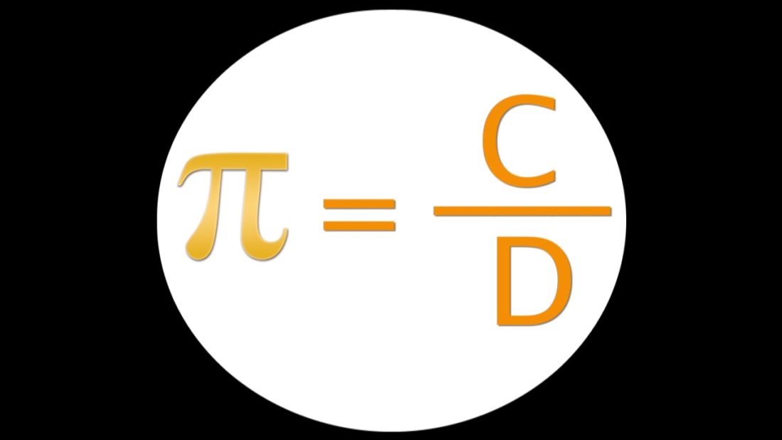 Pi is the ratio of circumference to diameter of a circle. You may have learned this in geometry class. It is approximately equal to 3.14.