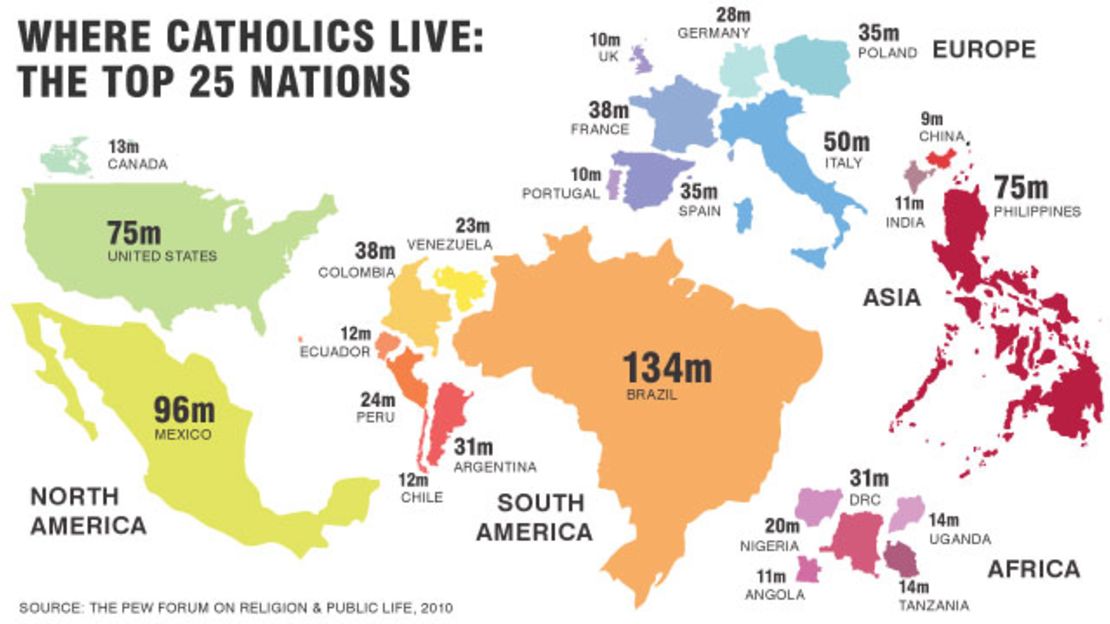 The world's largest Catholic populations