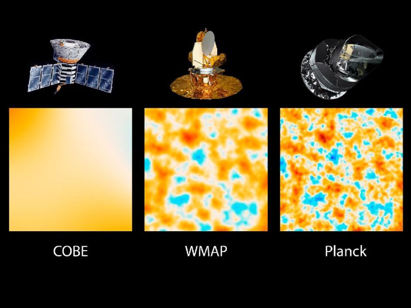 The three panels show 10-square-degree patches of all-sky maps created by space-based missions capable of detecting the cosmic microwave background. The first spacecraft, launched in 1989, is NASA's Cosmic Background Explorer, or COBE (left panel). The middle image is from WMAP, launched in 2001, and the far-right image is from Planck, launched in 2009.